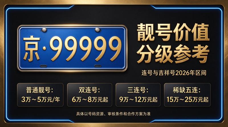 2026年京牌租赁价格分析图